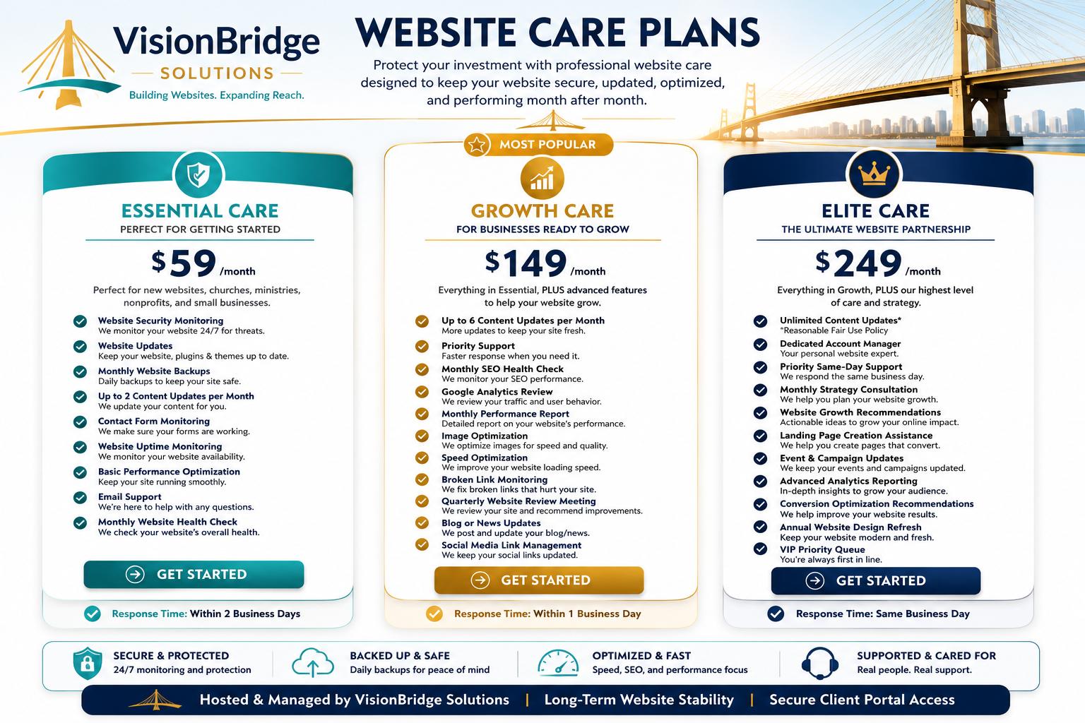 VisionBridge Solutions Website Care Plans — Essential $59/mo, Growth $149/mo, Elite $249/mo